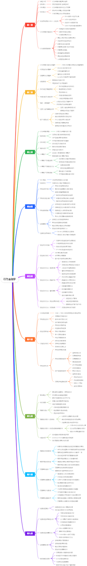 行为金融学