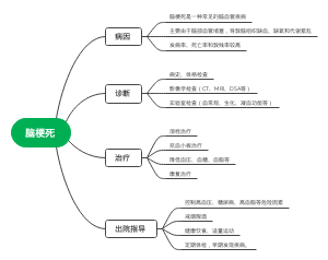 脑梗死