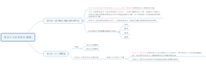 马克思主义基本原理资本主义的本质及其规律