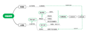 田园课堂