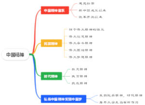 中国精神