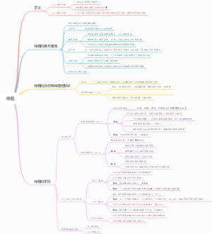 线程思维导图