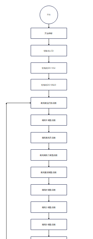 电子时钟设计