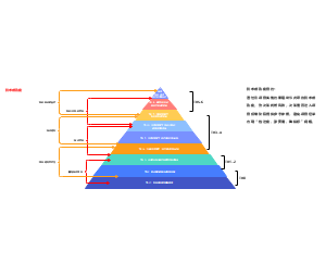 技术成熟度的9个等级