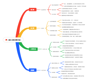 儿童心理发展阶段