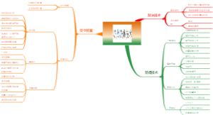 注册安全工程师第四章2防火防爆技术