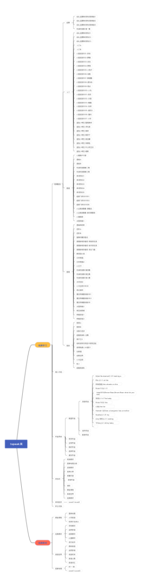 Ispeak英语