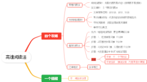 高速阅读法