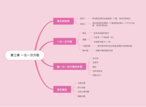 数学人教版七年级上册第三章