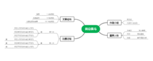 田忌赛马思维导图