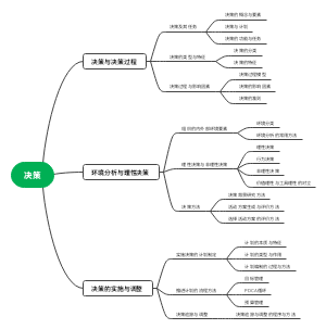 决策