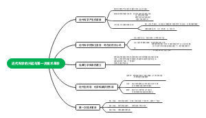 近代科学的兴起与第一次技术革命
