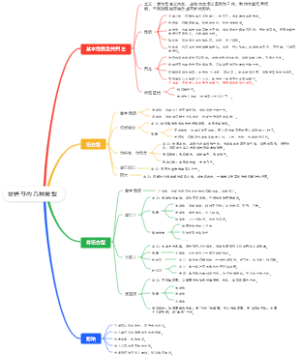 营销号的几种类型