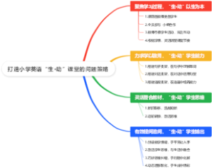 打造小学英语“生·动”课堂的问题策略