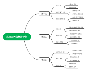 北京三天的旅游计划