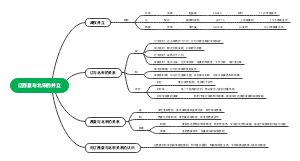 辽西夏与北宋的并立