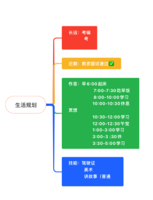 生活规划思维导图