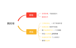 网约车思维导图