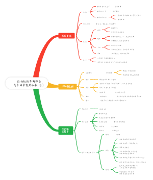 八年级上册历史思维导图