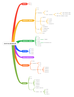 第三章 营销环境与营销管理信息