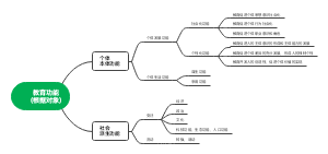 教育功能(根据对象)