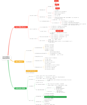 思想道德与法治第五章——遵守道德规范 锤炼道德品格