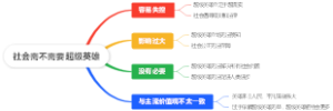 超级英雄思维导图
