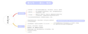 医学-恶心、呕吐