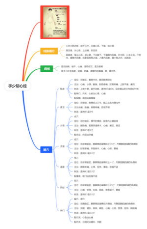 手少阴心经(1)