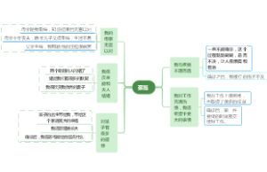 蔡磊思维导图