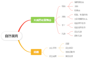 自然美育