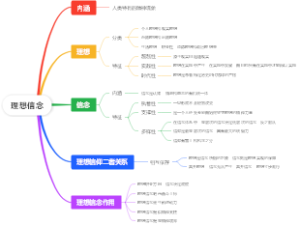 大学思想道德与法治-理想信念