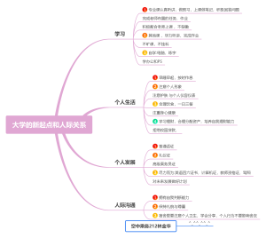 大学的新起点和人际关系