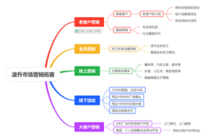 凌升市场营销拓客