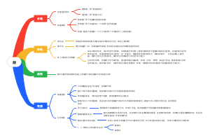 有机化学-醚思维导图