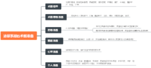 泌尿系结石术前准备