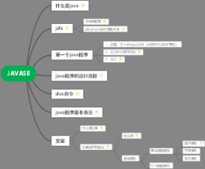 编程语言JAVAJAVASE