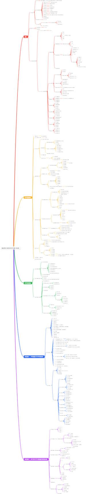 制造执行系统MES的功能与实践