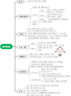高考语文答题技巧