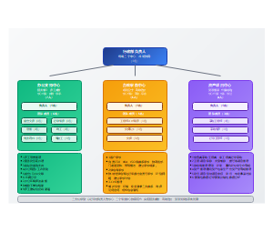 行政部组织架构规划图