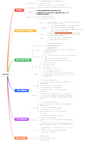 心理学-初步诊断