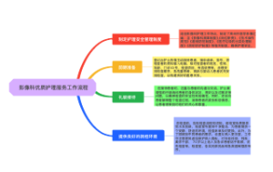 医院-影像科优质护理服务工作流程(1)