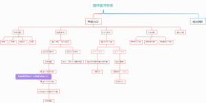 图书管理系统思维导图