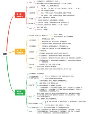 《赢利》思维导图