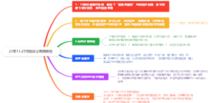会议-23年11.27河南分公司周例会