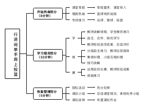 篮球行进间单手肩上投篮教案