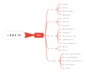 儿童康复评定