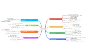 产品经理常用图示