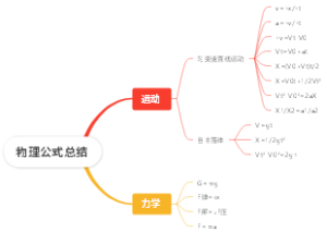 物理公式总结思维导图