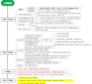 工作规划